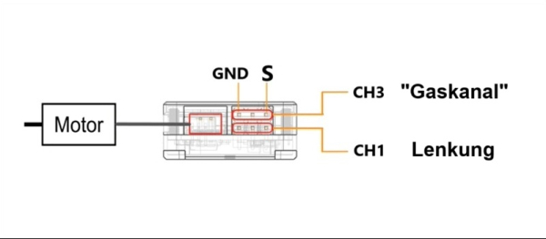 LCD Bildschirm Anzeigeinstrument 1:14