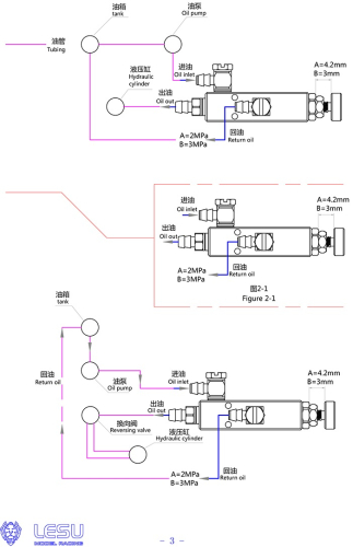 Hydraulik Druckbegrenzungsventil mit Überlauf