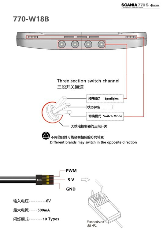 Sonnenblende mit Licht für Tamiya Scania 770S, W18B
