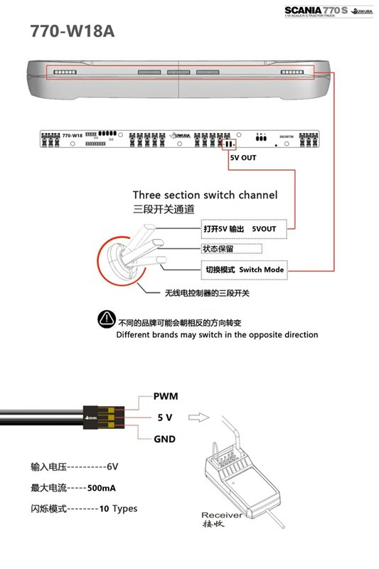 Sonnenblende mit Licht für Tamiya Scania 770S, W18A