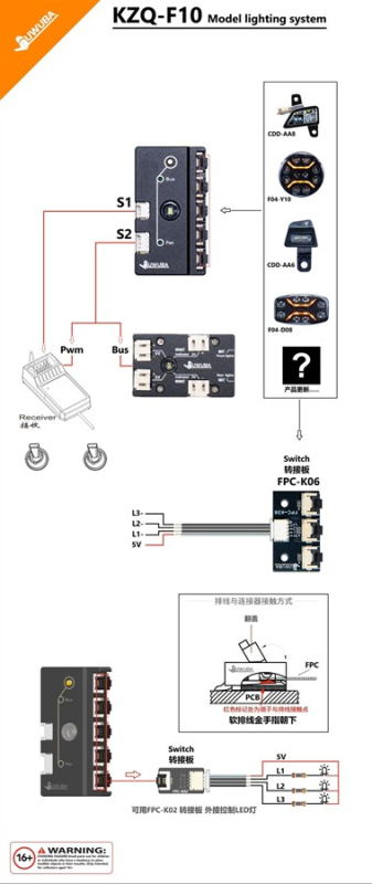 Lichtsteuereinheit Juwuba-Schnittstelle, FPC-K06