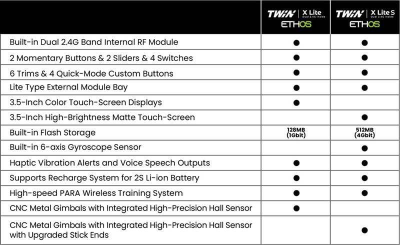 TWIN X-LITE FrSky Senderset 2,4Ghz Navy Blue